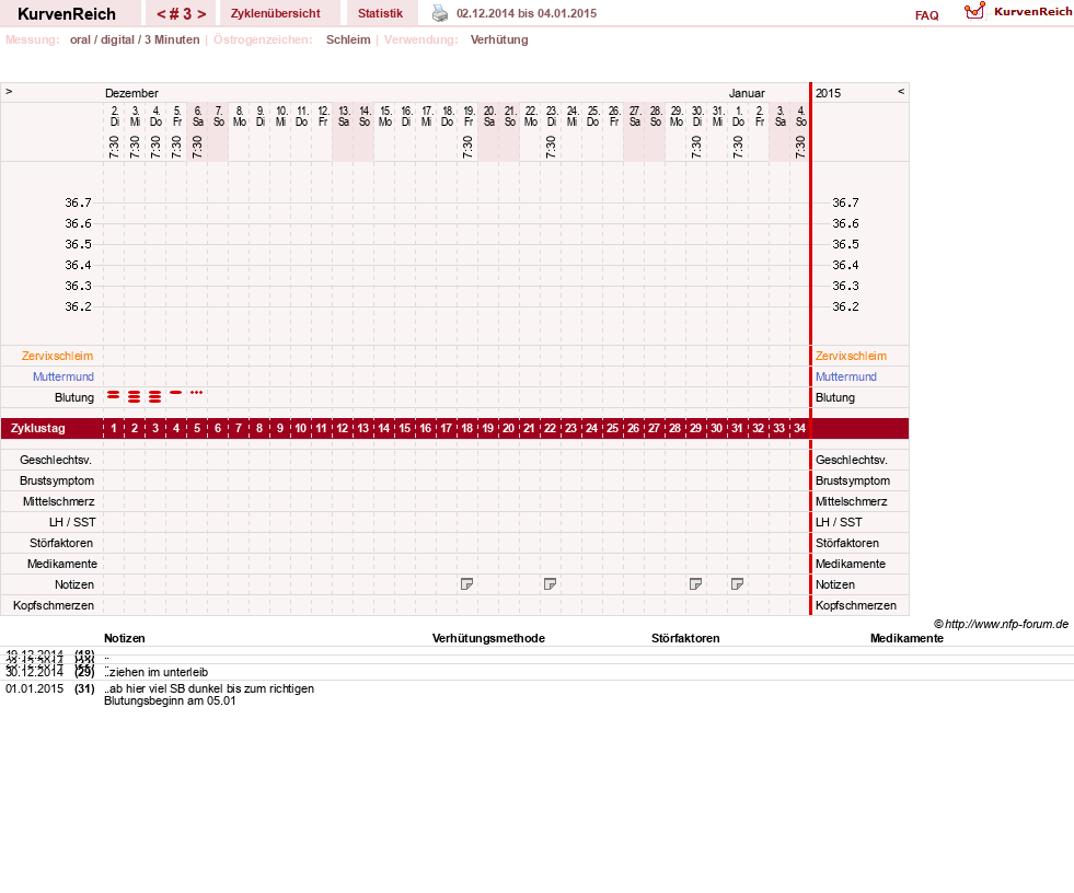 NFP-Kurve User #16600