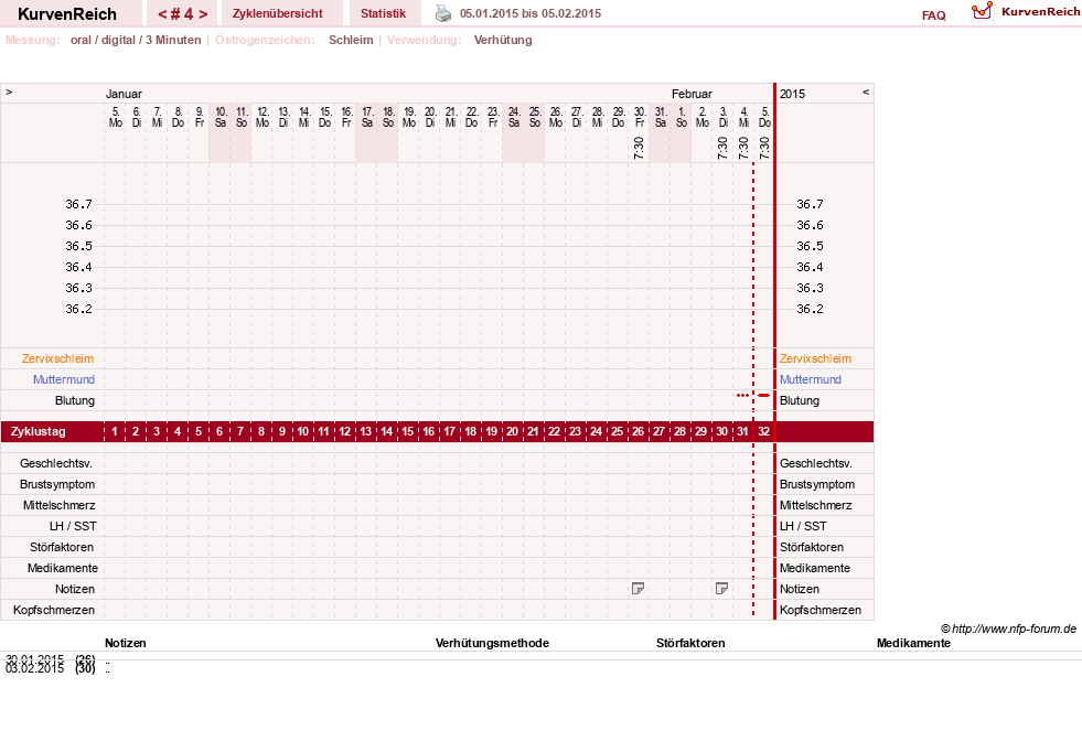 NFP-Kurve User #16600
