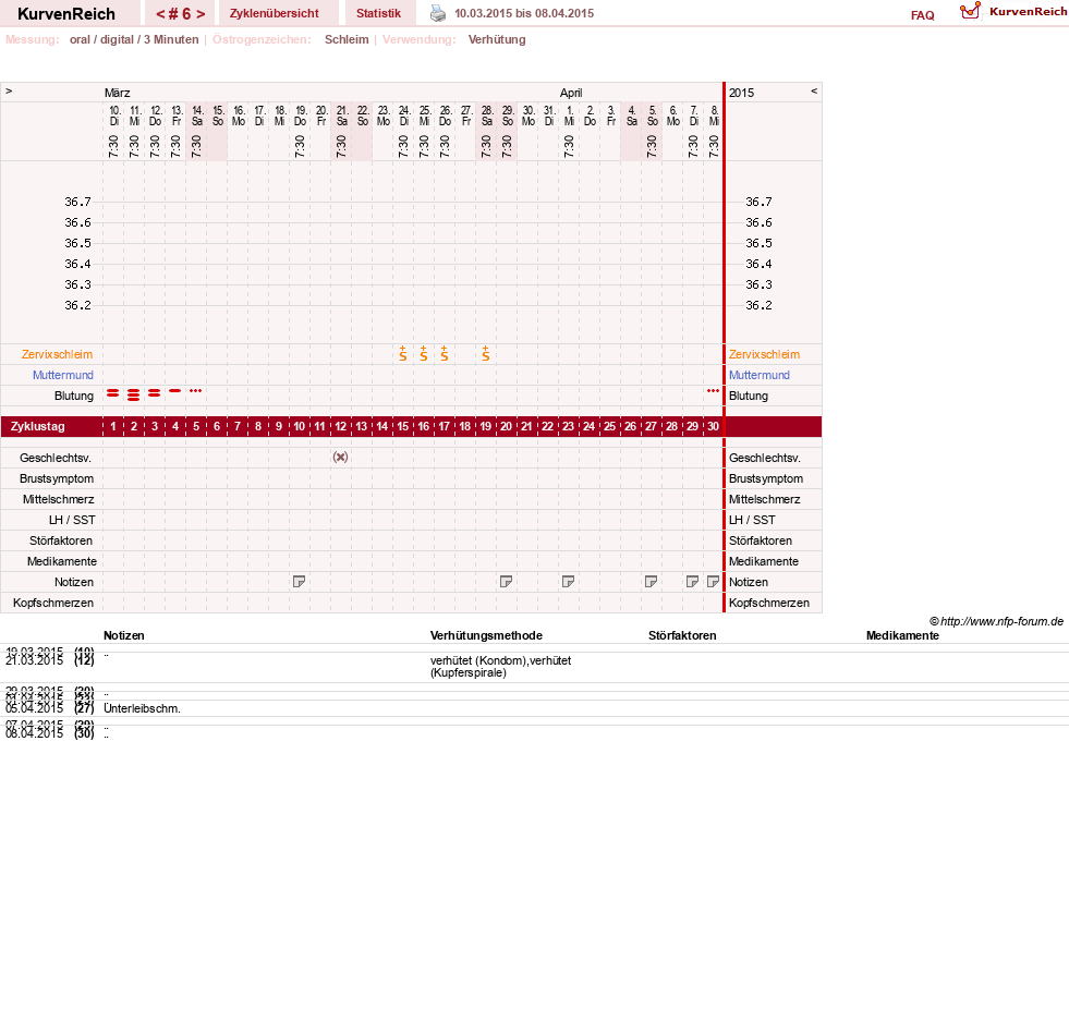 NFP-Kurve User #16600