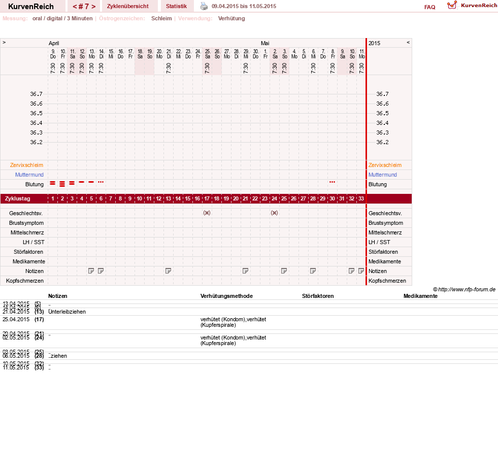 NFP-Kurve User #16600