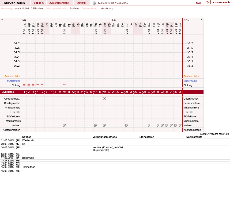 NFP-Kurve User #16600