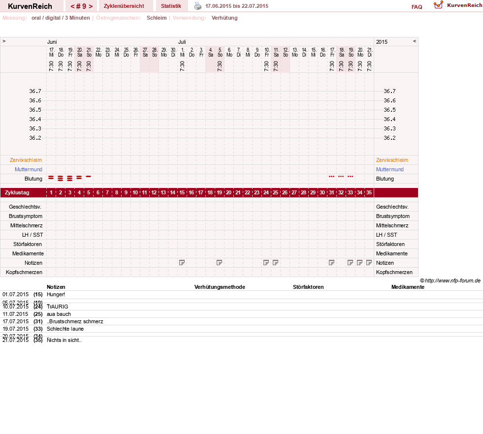 NFP-Kurve User #16600