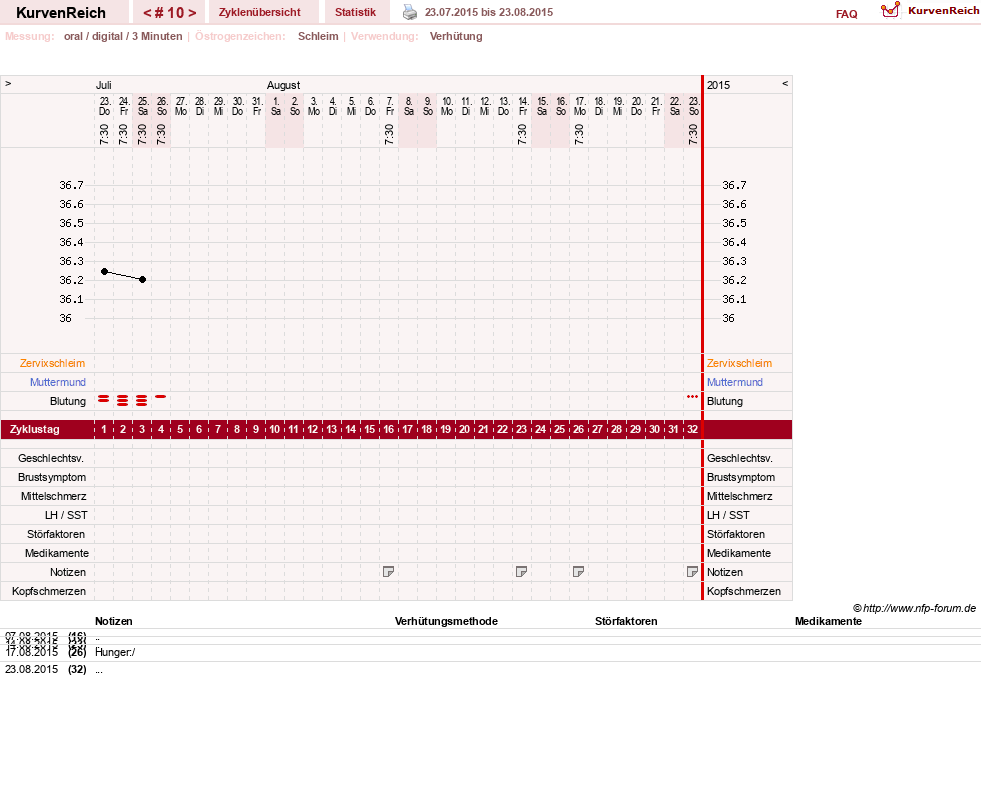 NFP-Kurve User #16600