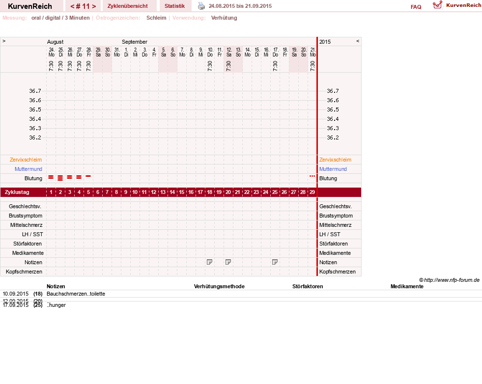 NFP-Kurve User #16600