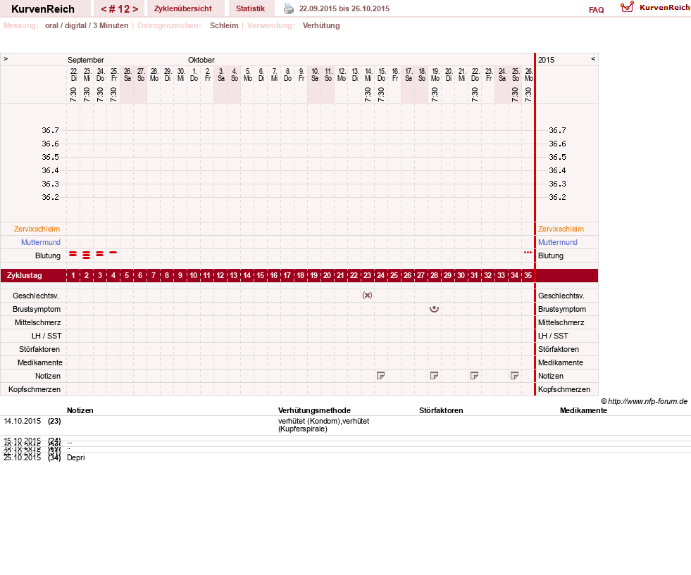NFP-Kurve User #16600