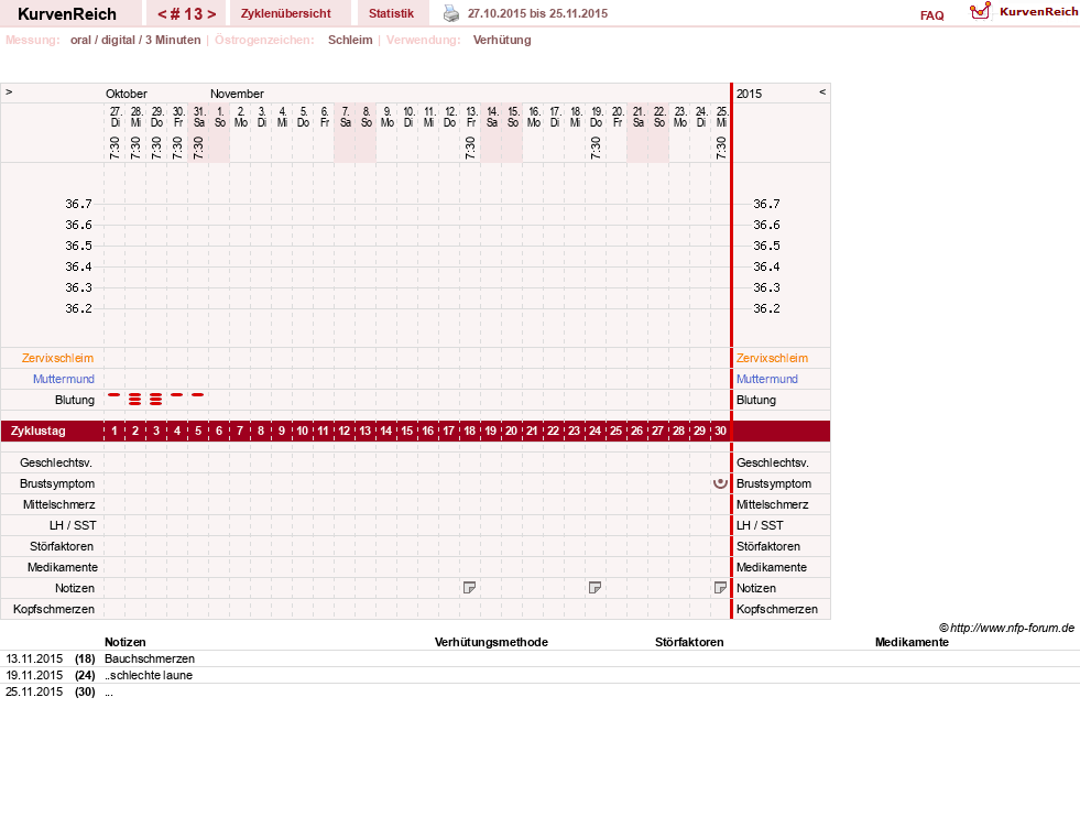 NFP-Kurve User #16600