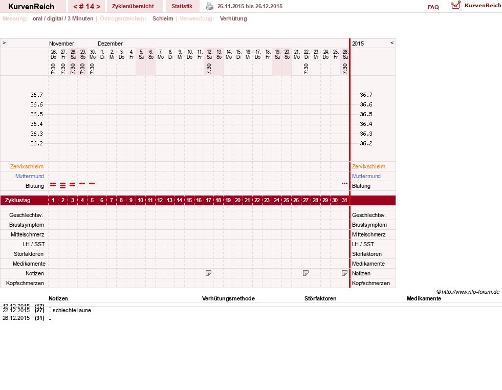 NFP-Kurve User #16600