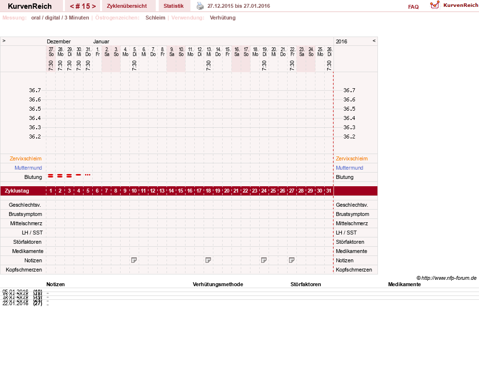 NFP-Kurve User #16600