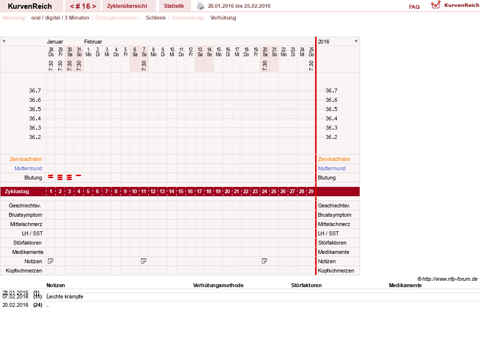 NFP-Kurve User #16600
