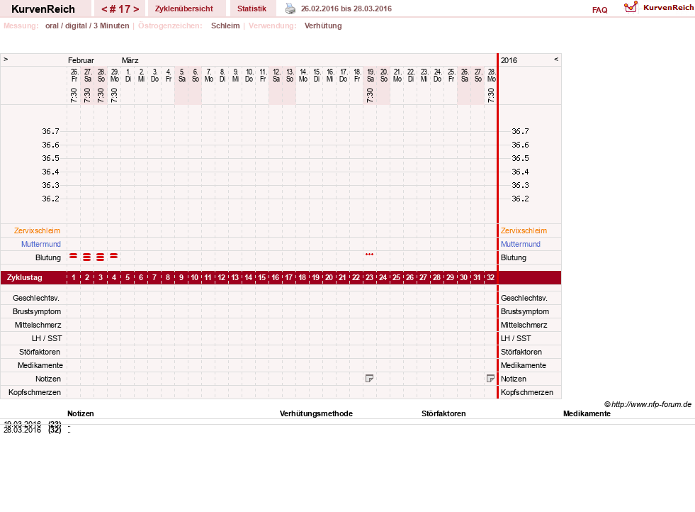 NFP-Kurve User #16600