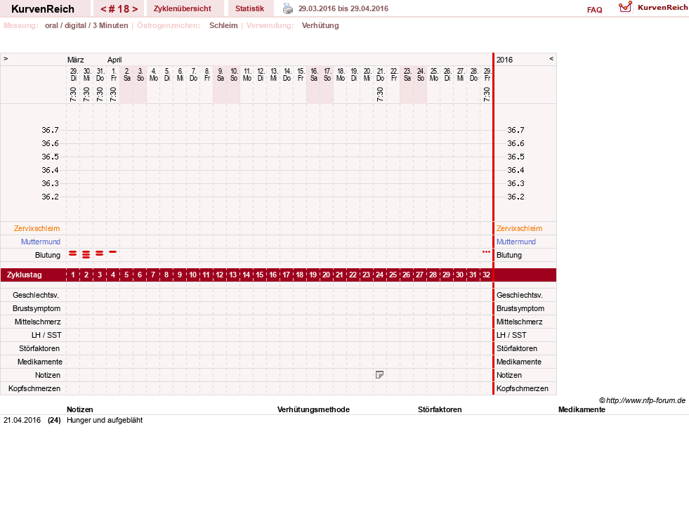 NFP-Kurve User #16600