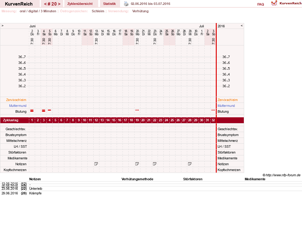NFP-Kurve User #16600