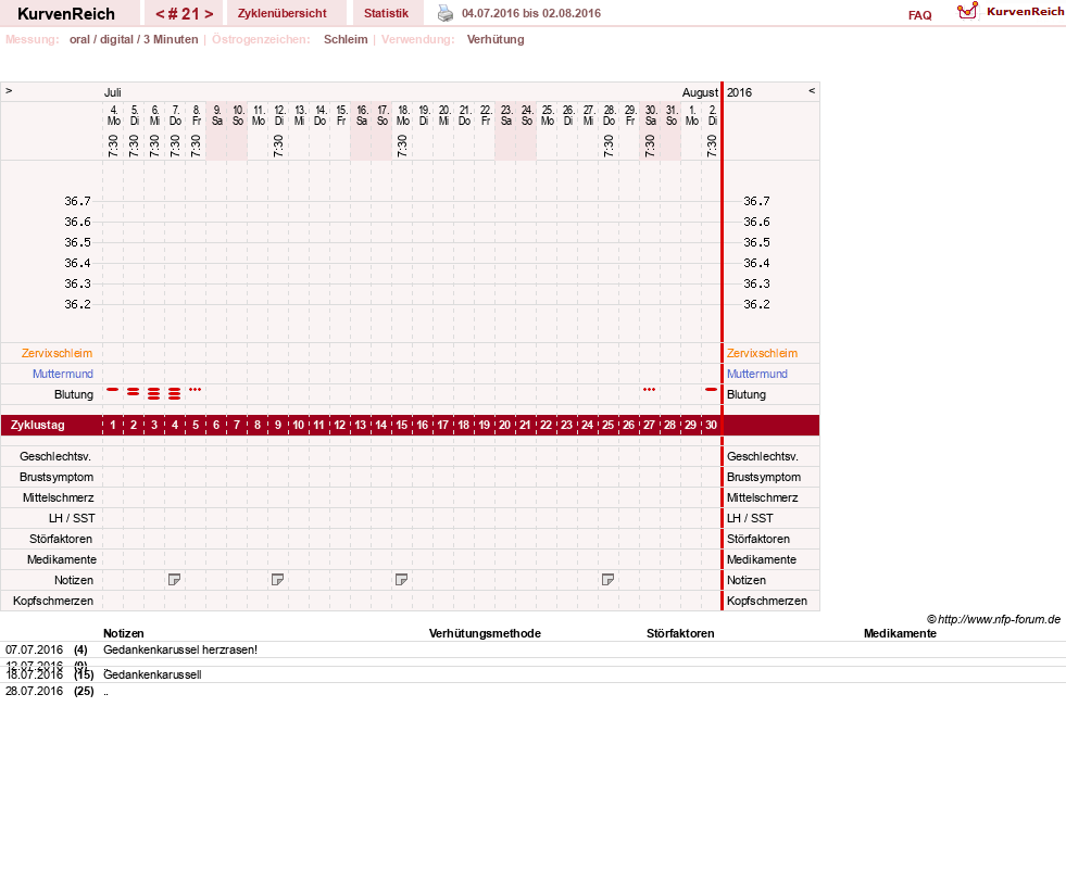 NFP-Kurve User #16600