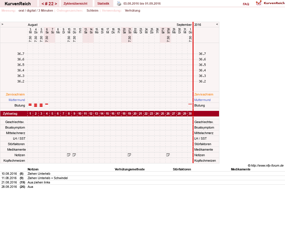 NFP-Kurve User #16600