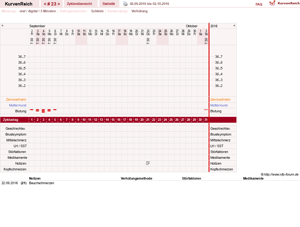 NFP-Kurve User #16600