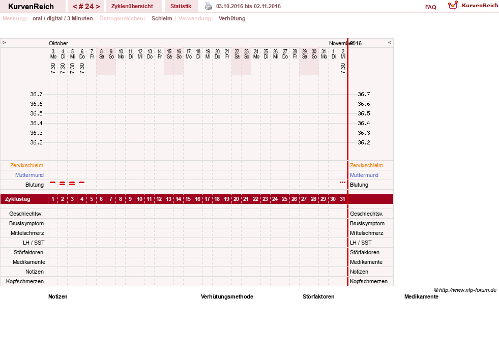 NFP-Kurve User #16600