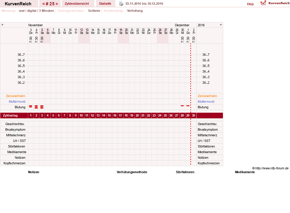 NFP-Kurve User #16600