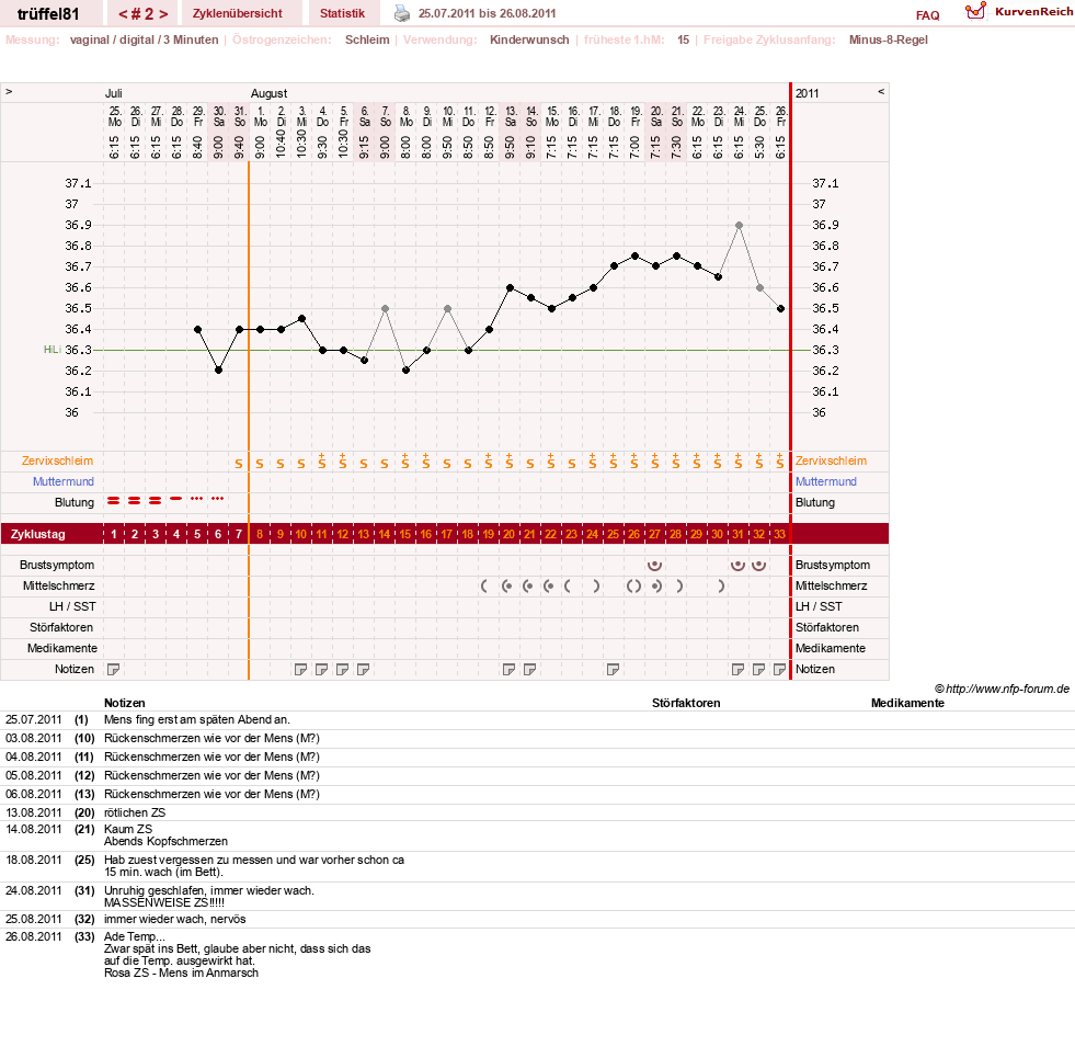 NFP-Kurve User #16631