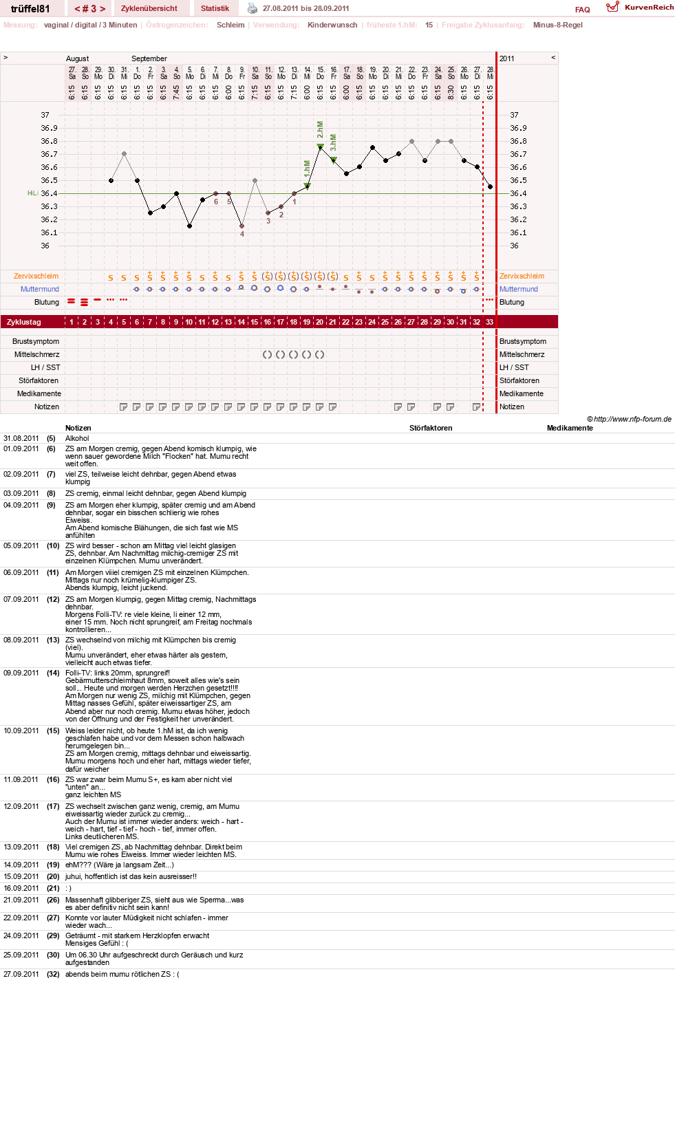 NFP-Kurve User #16631