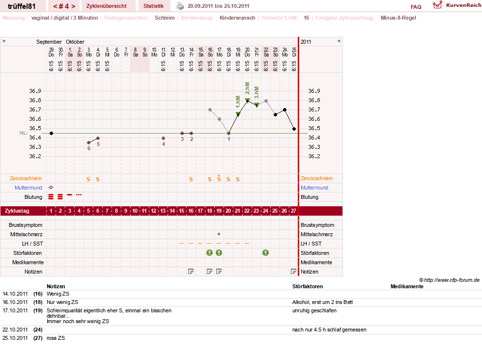 NFP-Kurve User #16631