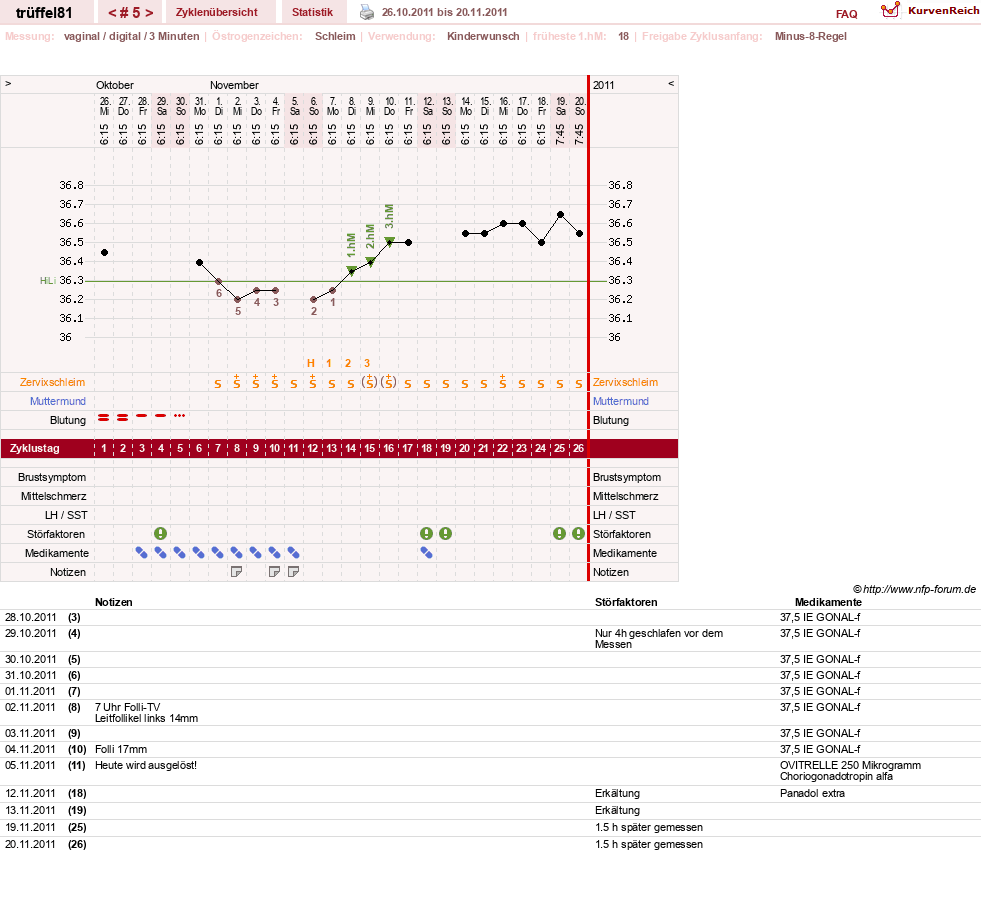 NFP-Kurve User #16631