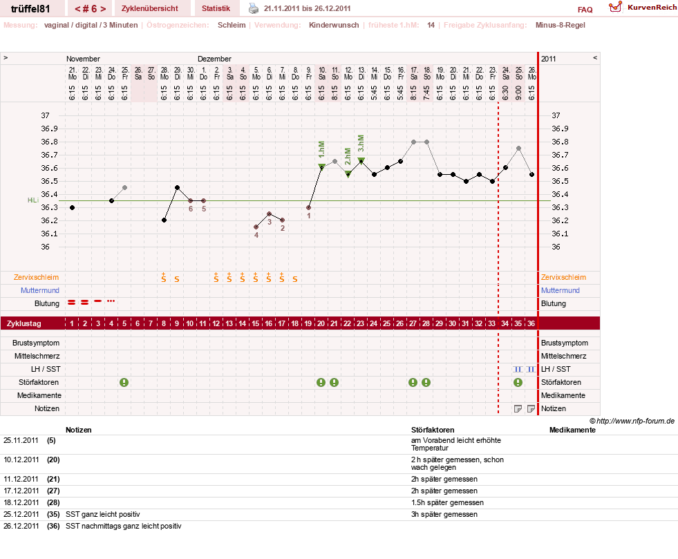 NFP-Kurve User #16631
