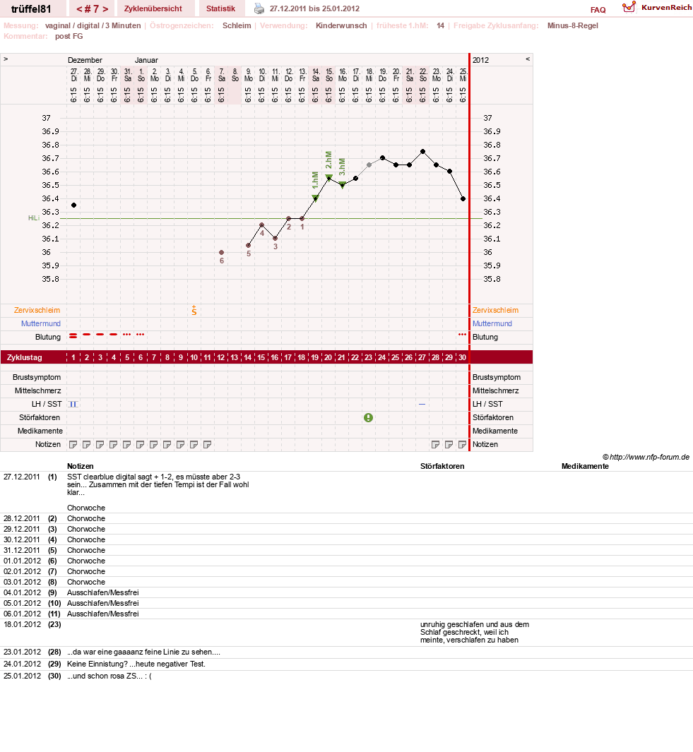 NFP-Kurve User #16631