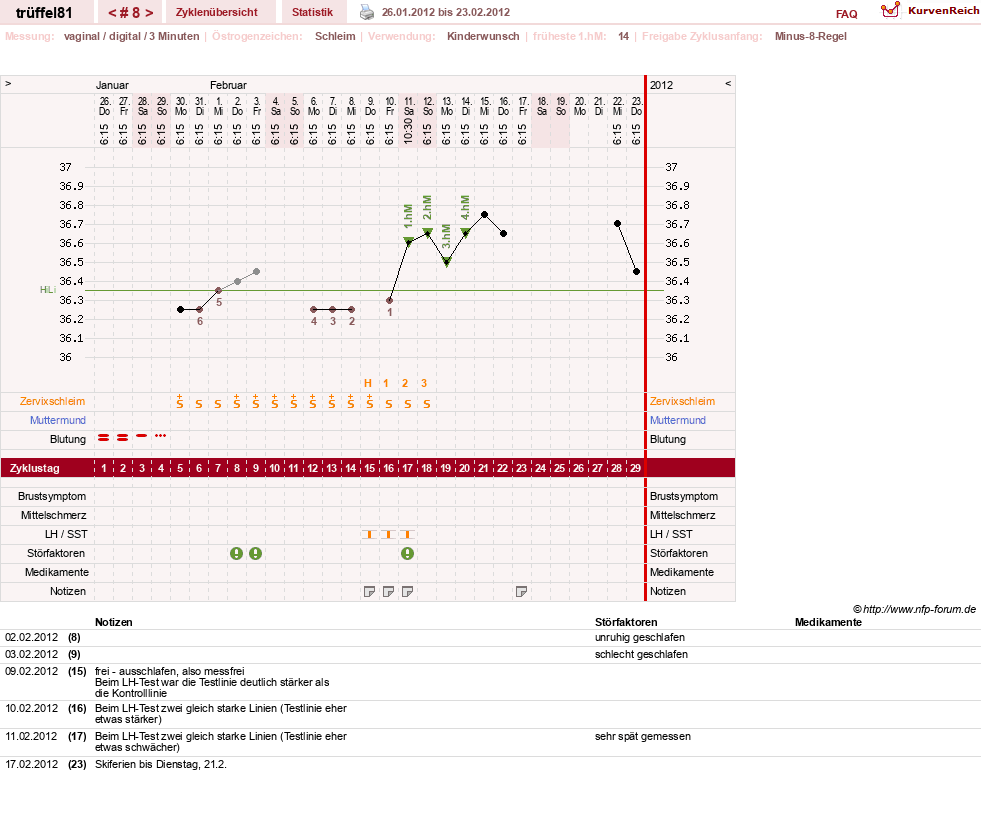 NFP-Kurve User #16631