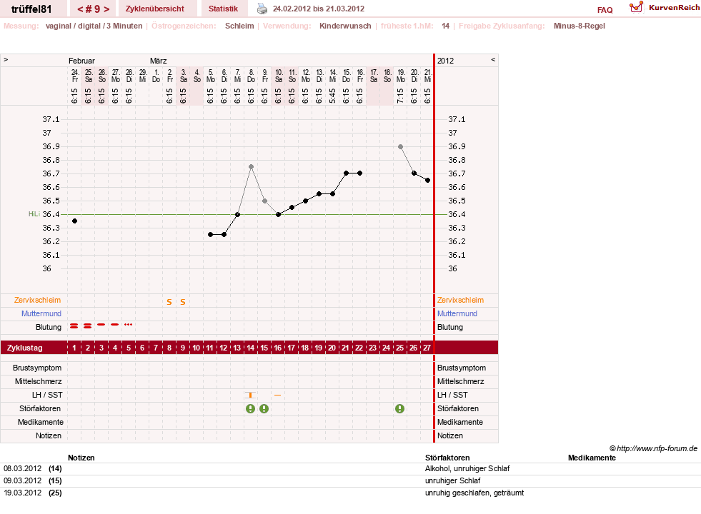 NFP-Kurve User #16631