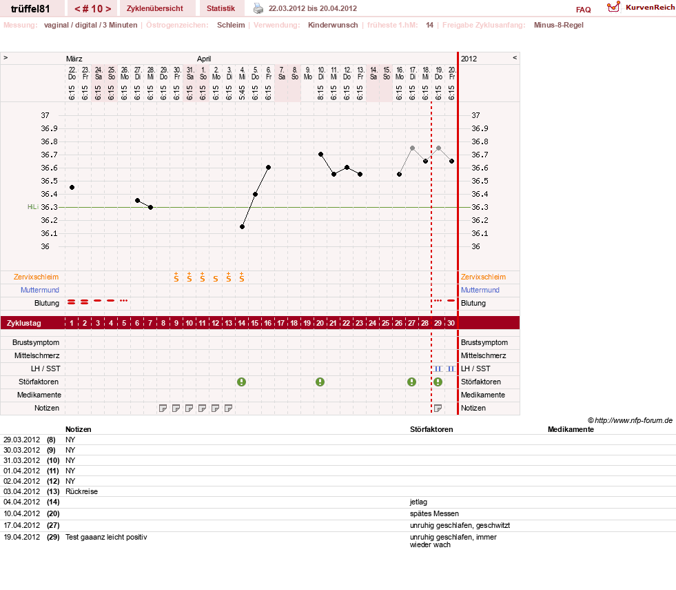 NFP-Kurve User #16631