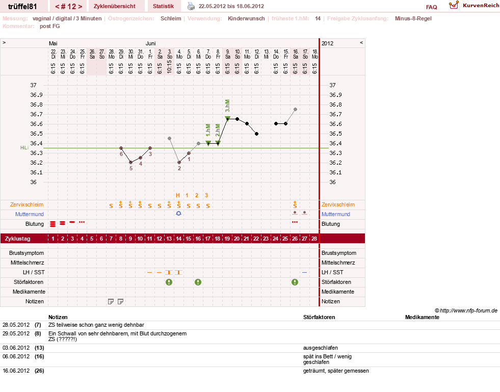 NFP-Kurve User #16631