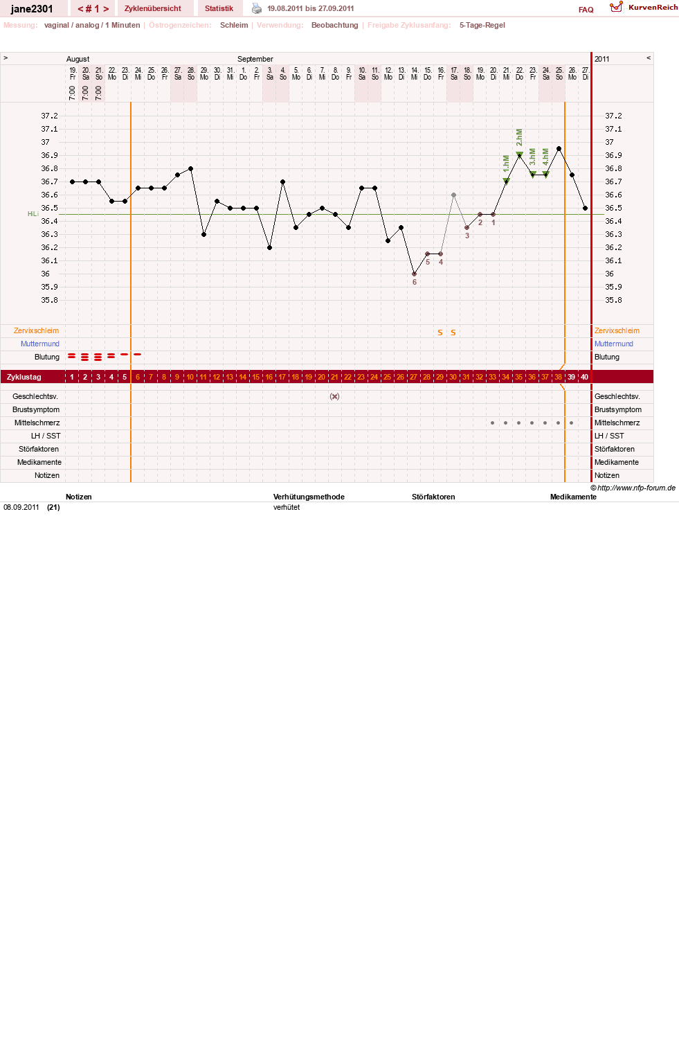 NFP-Kurve User #16680