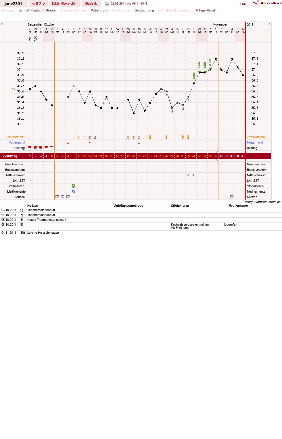 NFP-Kurve User #16680