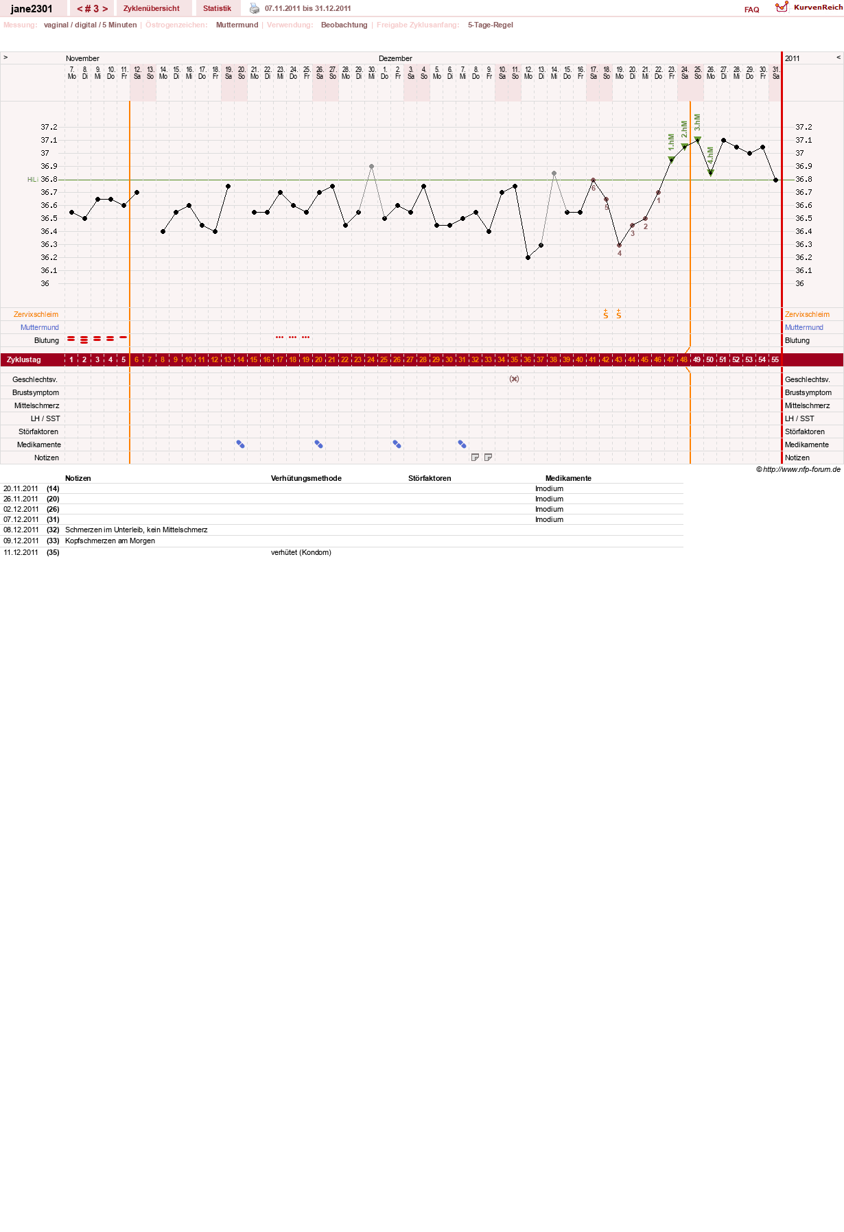 NFP-Kurve User #16680