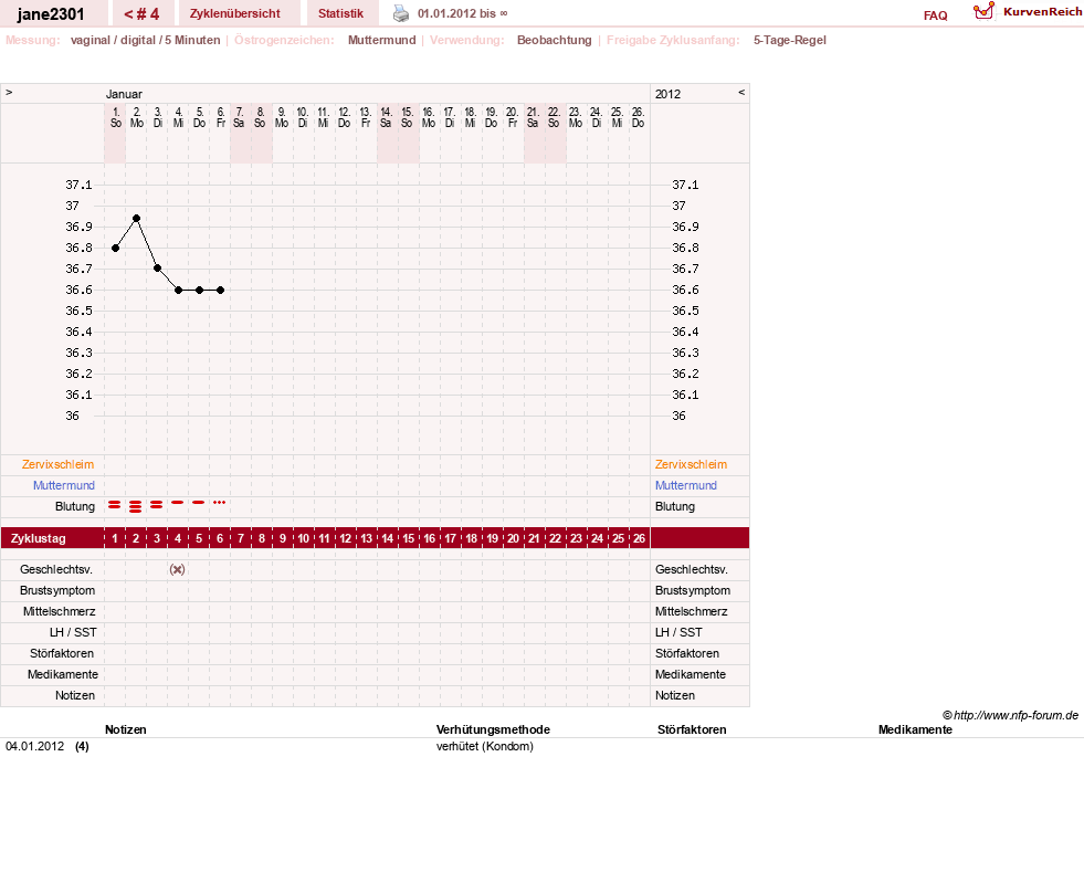 NFP-Kurve User #16680