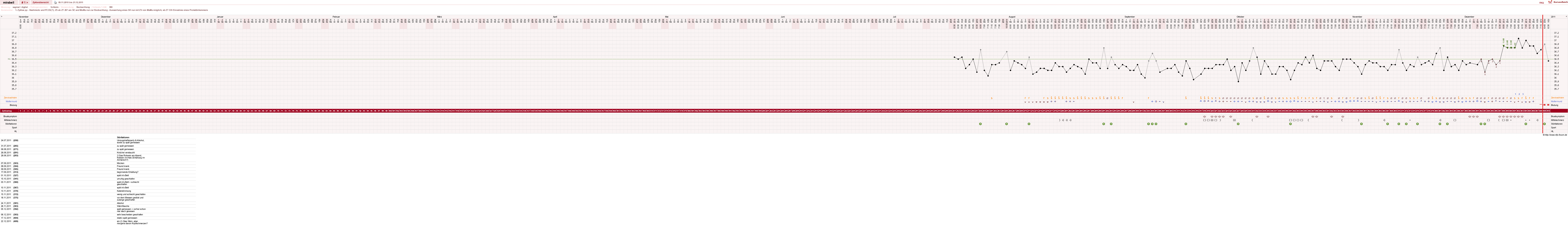 NFP-Kurve User #16685