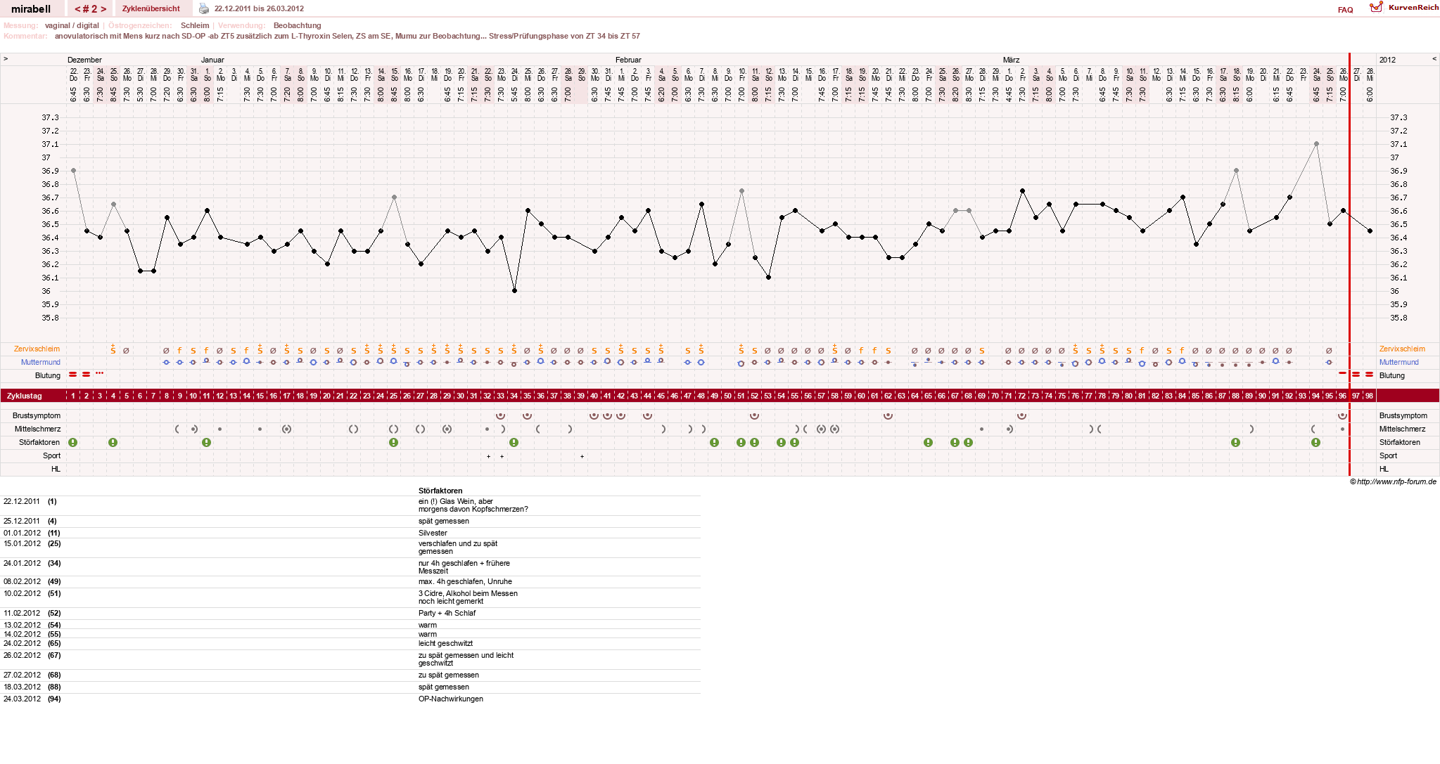NFP-Kurve User #16685