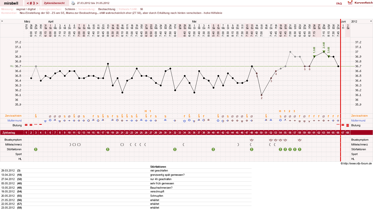 NFP-Kurve User #16685