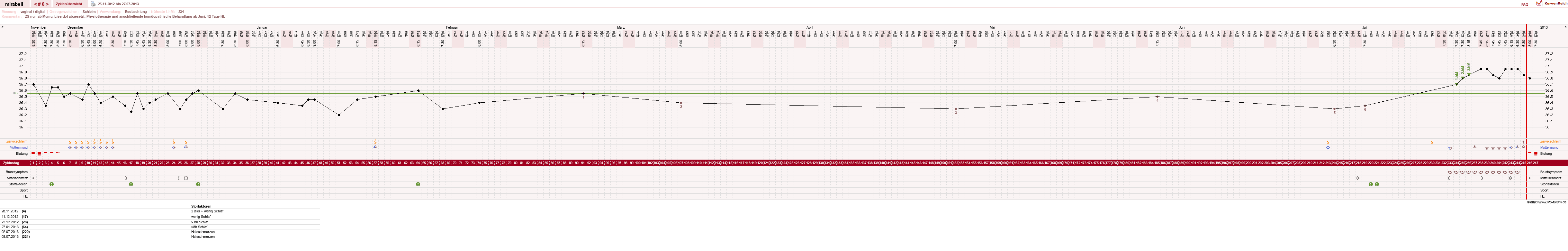 NFP-Kurve User #16685