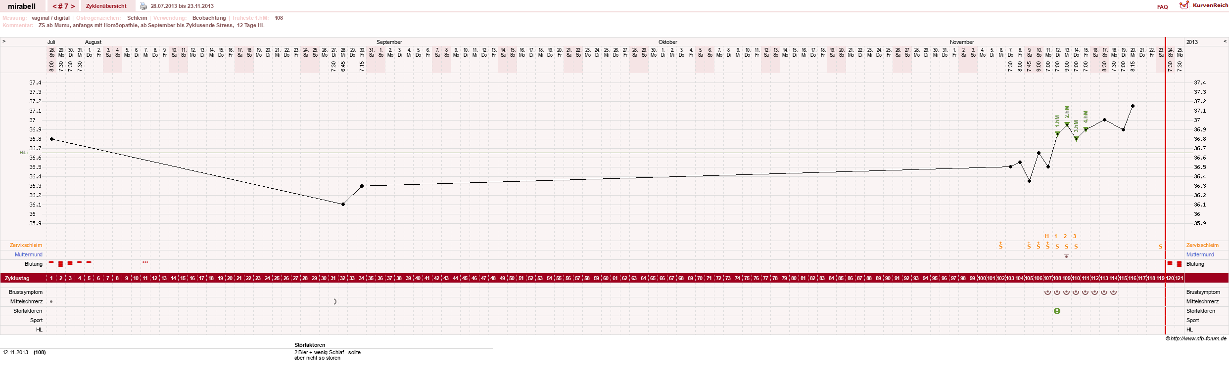 NFP-Kurve User #16685