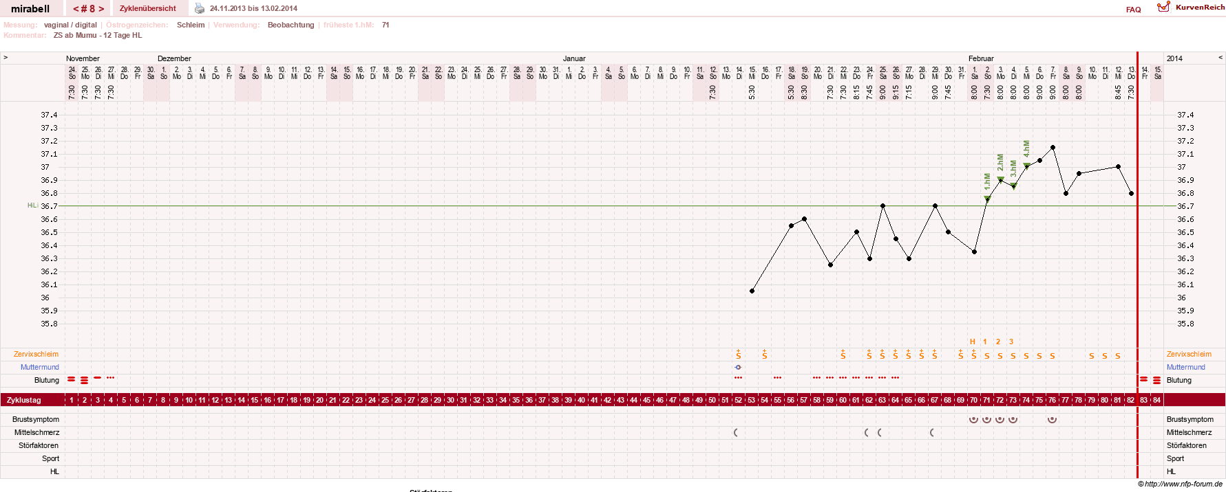 NFP-Kurve User #16685
