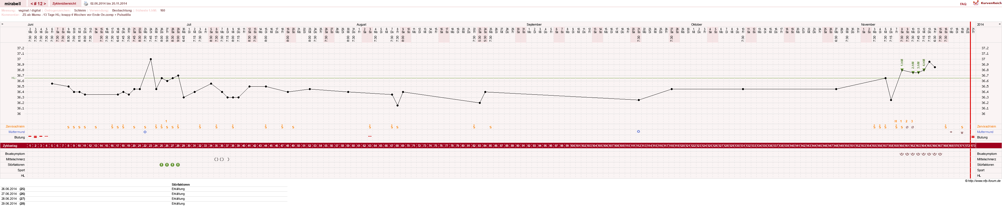 NFP-Kurve User #16685