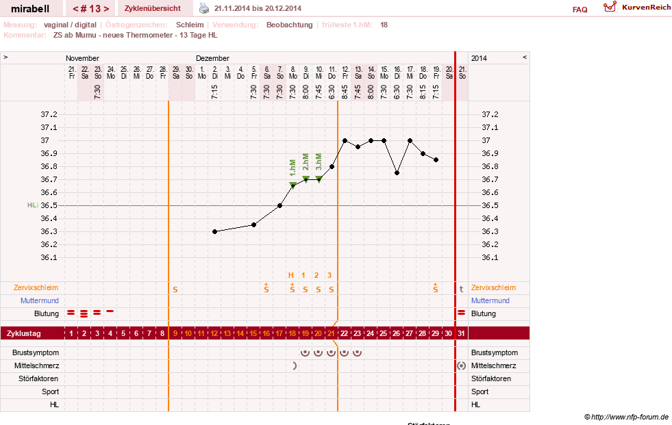 NFP-Kurve User #16685