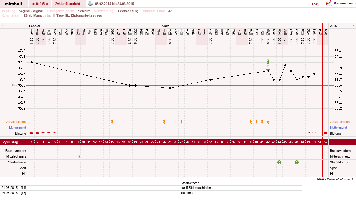 NFP-Kurve User #16685