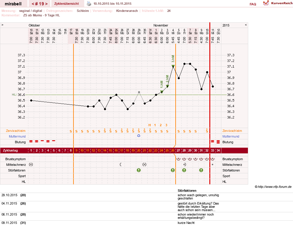 NFP-Kurve User #16685