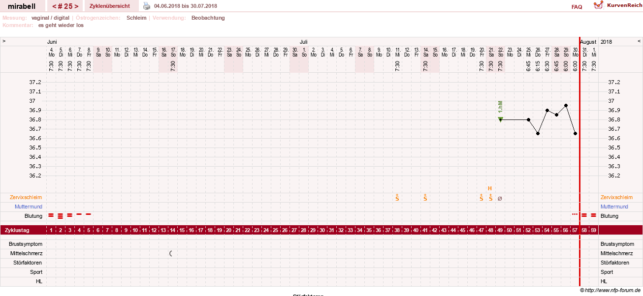 NFP-Kurve User #16685