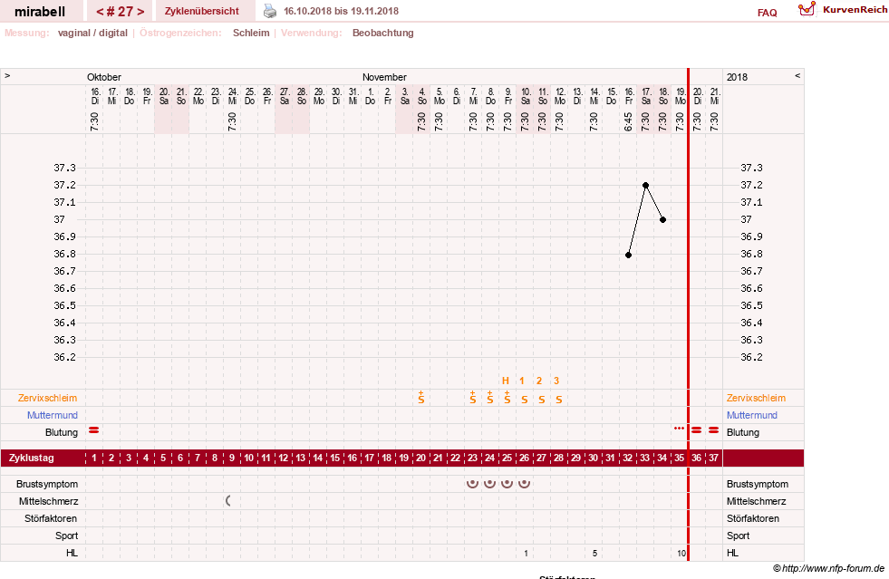 NFP-Kurve User #16685