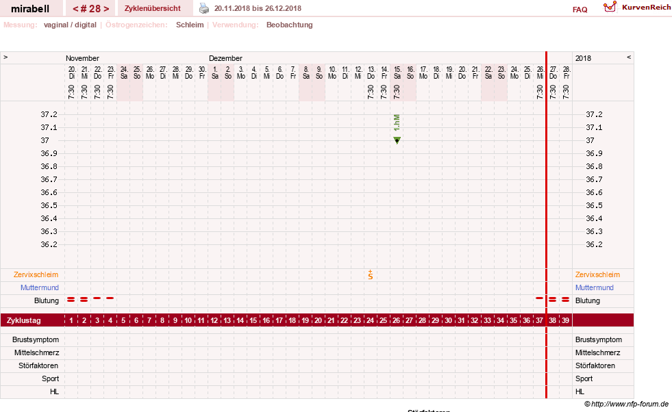 NFP-Kurve User #16685