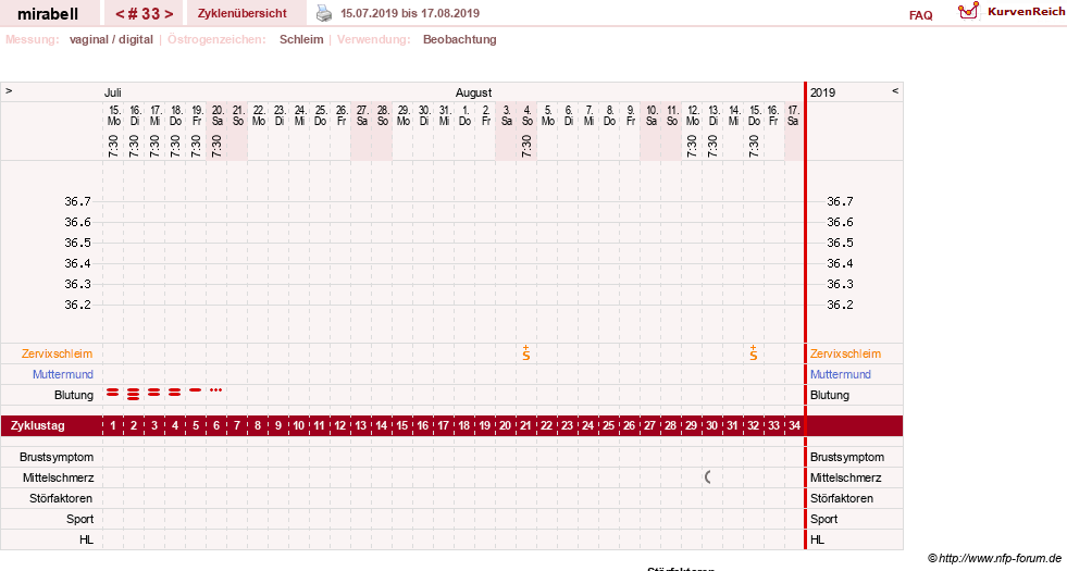 NFP-Kurve User #16685