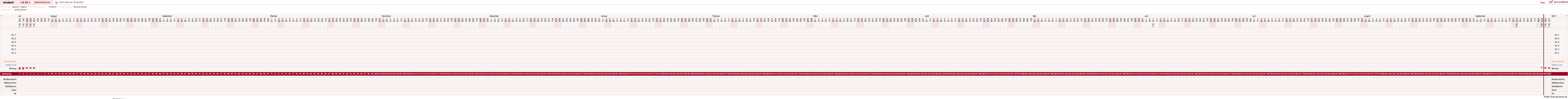 NFP-Kurve User #16685